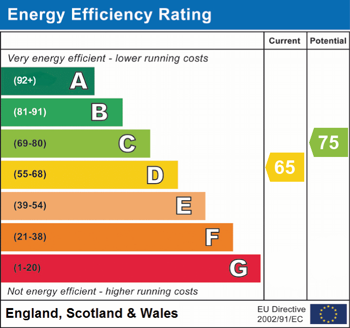 EPC Certificate