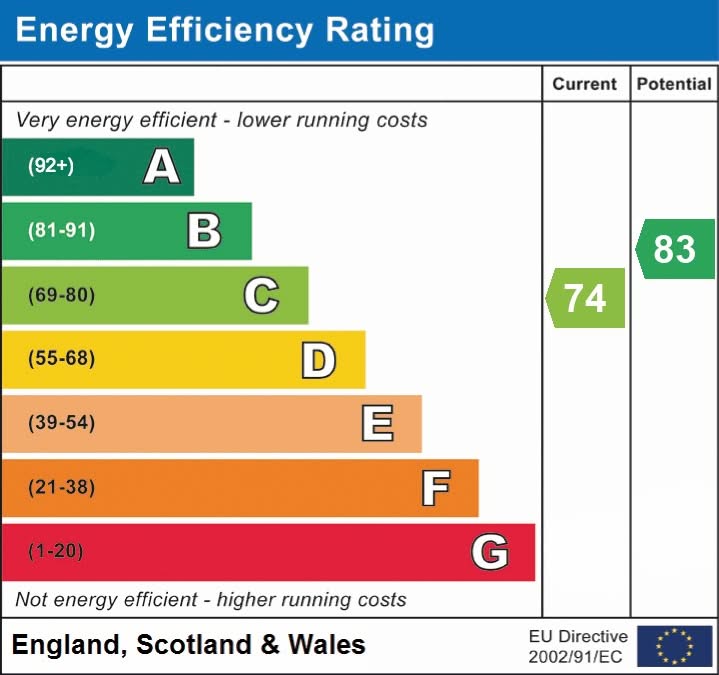 EPC Certificate