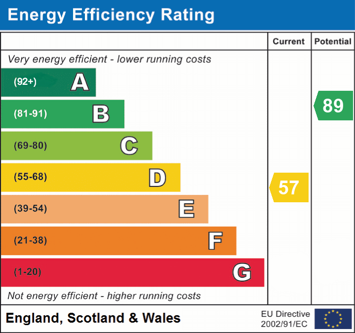 EPC Certificate
