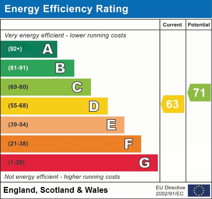 EPC Certificate