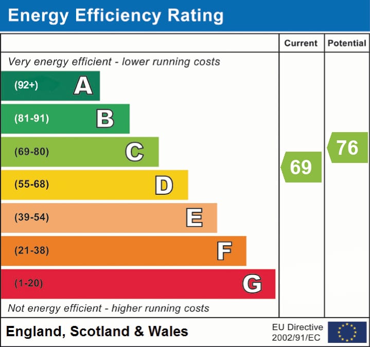 EPC Certificate
