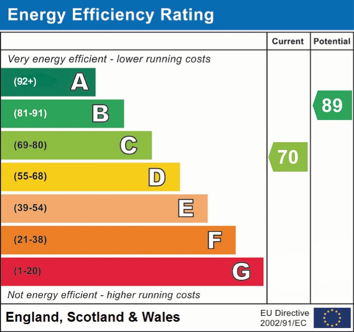 EPC Certificate