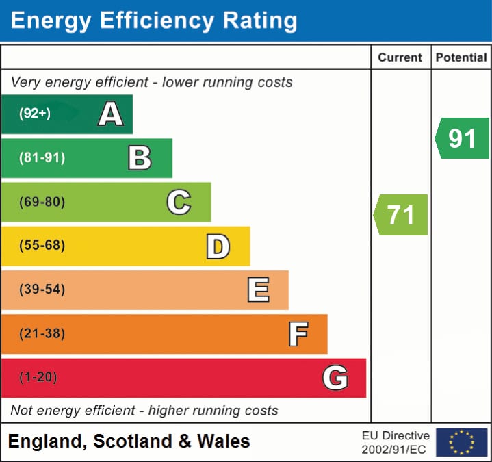 EPC Certificate