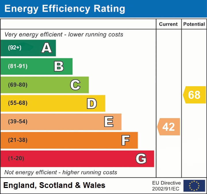 EPC Certificate