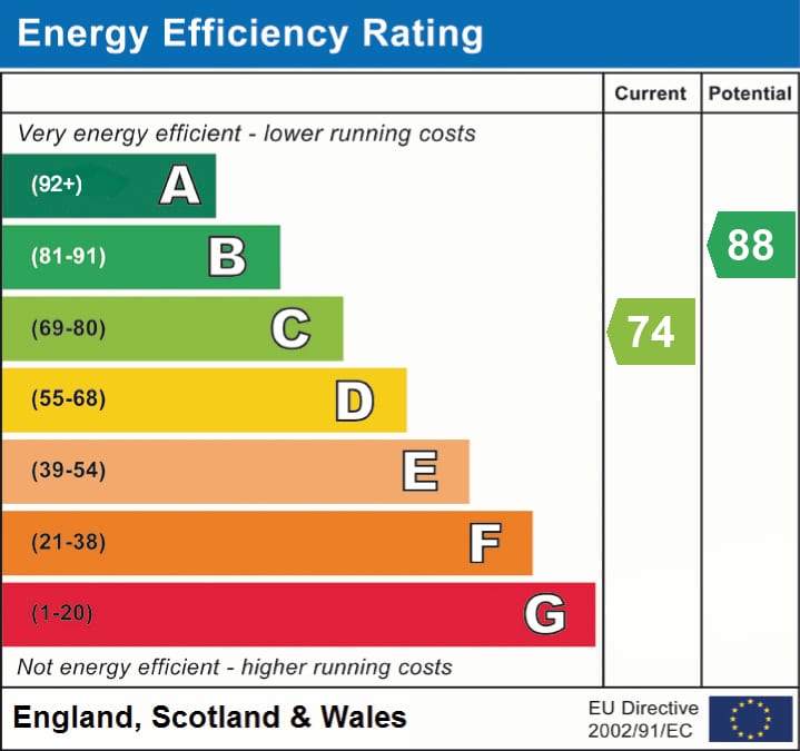 EPC Certificate