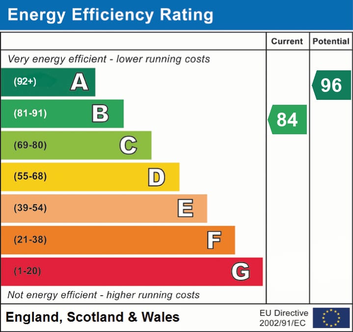EPC Certificate