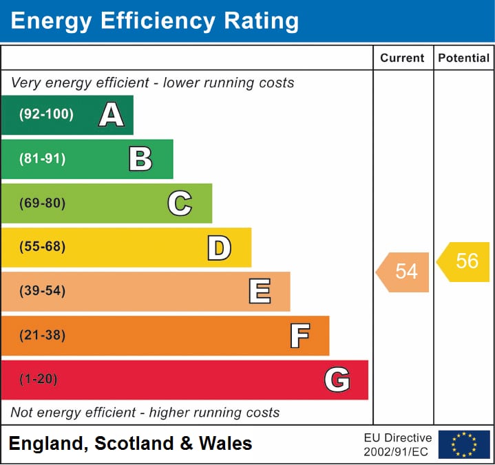 EPC Certificate